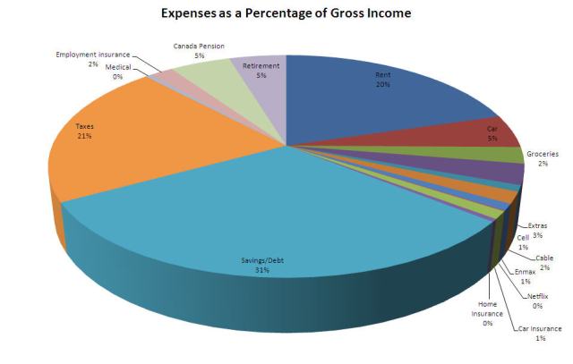 expenses_gross